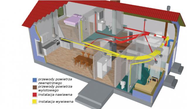 Centrala wentylacyjna dla domów energooszczędnych - wymagania NFOŚiGW