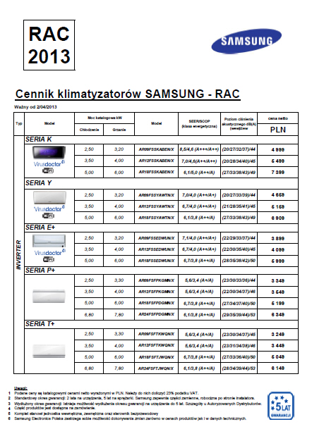 SAMSUNG - klimatyzatory RAC 2013