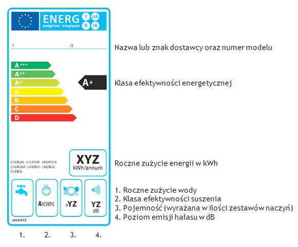 etykieta energetyczna