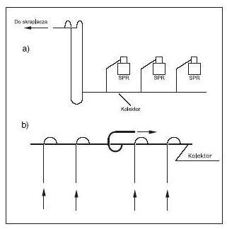 Rys. 2. Prawidłowe prowadzenie rurociągów tłocznych w urządzeniu o kilku sprężarkach: a) z kolektorem położonym poniżej poziomu króćców tłocznych sprężarek b) z kolektorem położonym powyżej króćców tłocznych sprężarek
