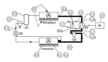 Rys.1. Jednostopniowy, sprężarkowy układ chłodniczy z pełnym oprzyrządowaniem pomiarowym