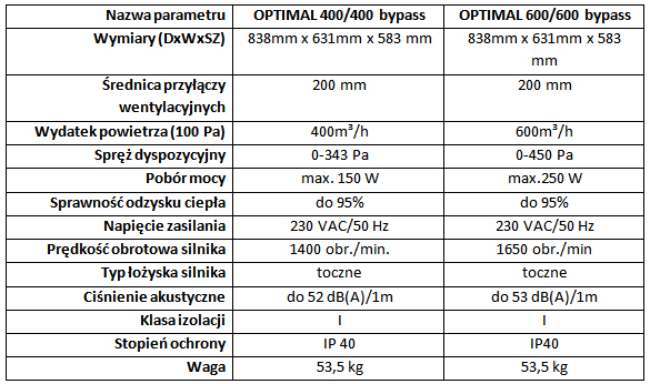 Dane techniczne centrali wentylacyjnej OPTIMAL firmy DOSPEL