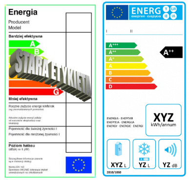 Stary i nowy wzór etykiety energetycznej